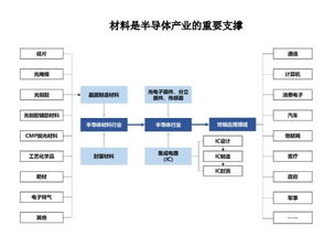 提速！证监会一日同意7家科创板IPO注册，半导体设备企业领衔深度解析