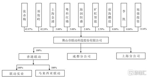 联动科技创业板IPO在即 年收入2.02亿元，半导体分立器件测试系统撑起半边天