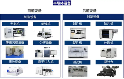 半导体设备国产替代 8大核心龙头全景解析